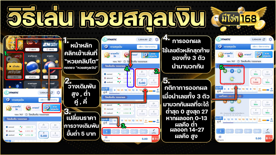 สิธีการเล่นหวยสกุลเงิน