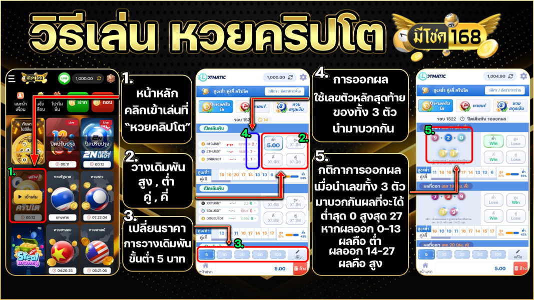 วิธีเล่นหวยคริปโต